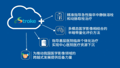 医学影像主力会师大湾区，打响“卒中”攻防战！